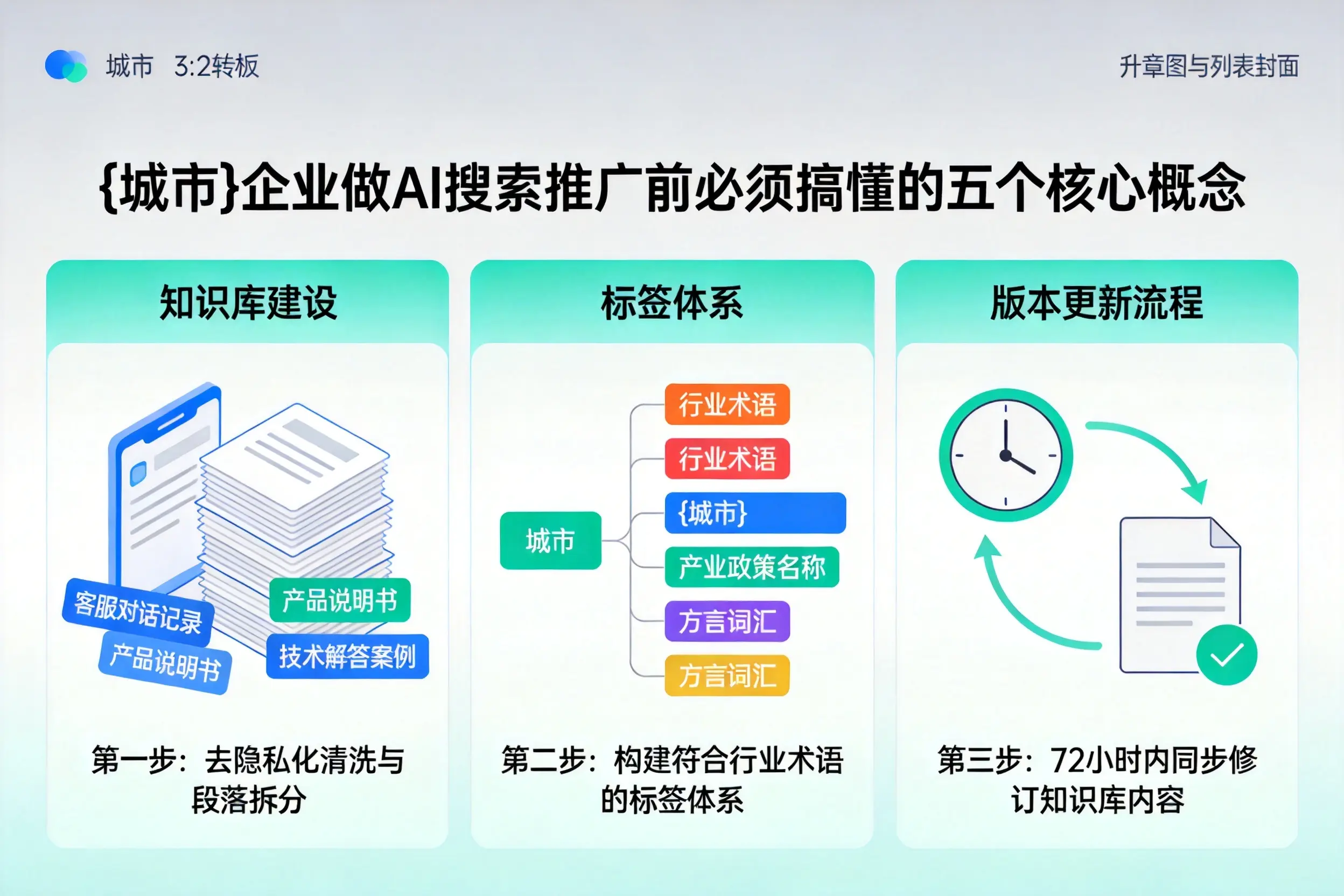 麻阳企业做AI搜索推广前必须搞懂的五个核心概念